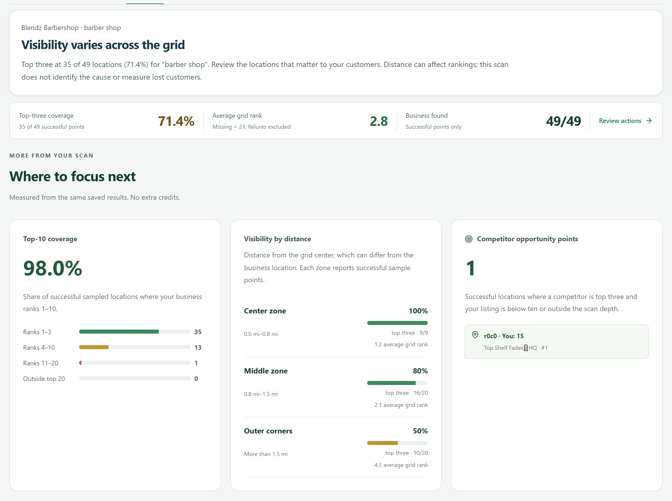 Actual 49-location report insights: 71.4 percent top-three coverage, distance comparisons, and one priority location.